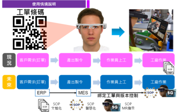 5G產業化服務驗證 Spacethon案例–瑞精工科技 5G產業化服務驗證 Spacethon案例–瑞精工科技